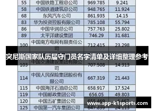 突尼斯国家队历届守门员名字清单及详细整理参考 突尼斯国家队历届守门员名字清单及详细整理参考