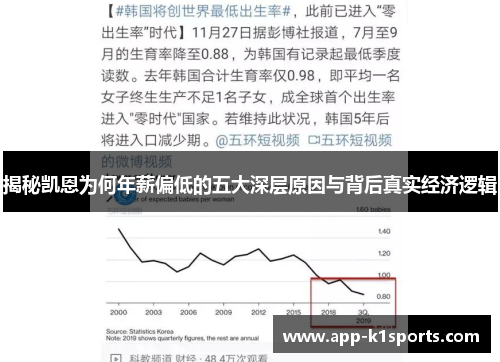 揭秘凯恩为何年薪偏低的五大深层原因与背后真实经济逻辑 揭秘凯恩为何年薪偏低的五大深层原因与背后真实经济逻辑