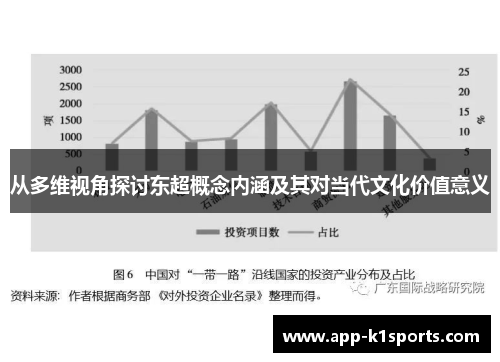 从多维视角探讨东超概念内涵及其对当代文化价值意义 从多维视角探讨东超概念内涵及其对当代文化价值意义