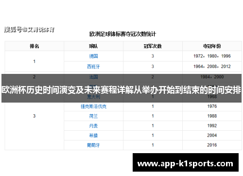 欧洲杯历史时间演变及未来赛程详解从举办开始到结束的时间安排 欧洲杯历史时间演变及未来赛程详解从举办开始到结束的时间安排