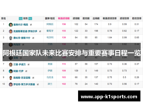 阿根廷国家队未来比赛安排与重要赛事日程一览 阿根廷国家队未来比赛安排与重要赛事日程一览
