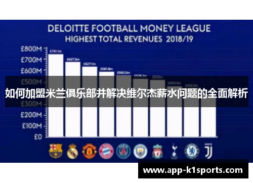 如何加盟米兰俱乐部并解决维尔杰薪水问题的全面解析 如何加盟米兰俱乐部并解决维尔杰薪水问题的全面解析