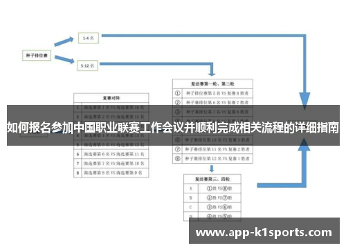 如何报名参加中国职业联赛工作会议并顺利完成相关流程的详细指南 如何报名参加中国职业联赛工作会议并顺利完成相关流程的详细指南