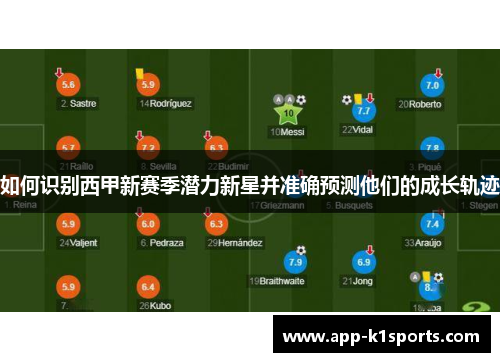 如何识别西甲新赛季潜力新星并准确预测他们的成长轨迹