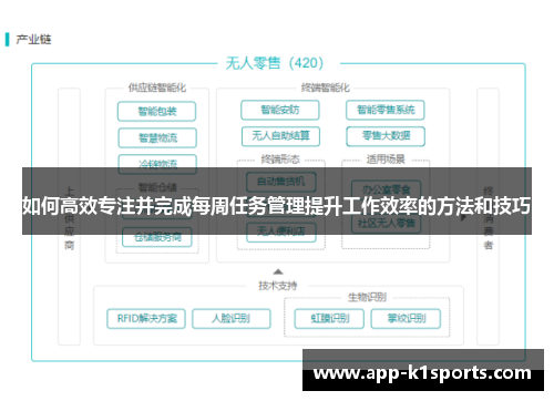 如何高效专注并完成每周任务管理提升工作效率的方法和技巧 如何高效专注并完成每周任务管理提升工作效率的方法和技巧
