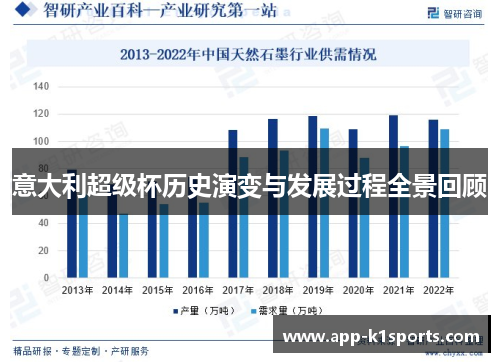 意大利超级杯历史演变与发展过程全景回顾 意大利超级杯历史演变与发展过程全景回顾