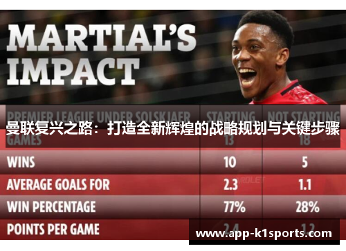 曼联复兴之路:打造全新辉煌的战略规划与关键步骤 曼联复兴之路:打造全新辉煌的战略规划与关键步骤