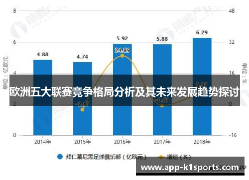 欧洲五大联赛竞争格局分析及其未来发展趋势探讨 欧洲五大联赛竞争格局分析及其未来发展趋势探讨
