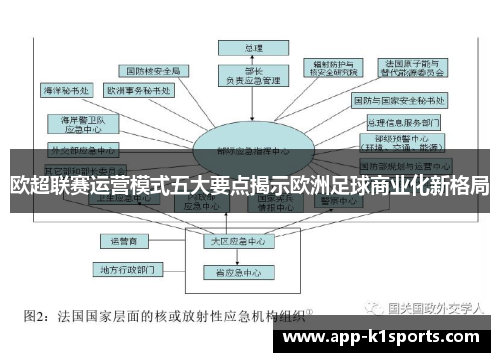 欧超联赛运营模式五大要点揭示欧洲足球商业化新格局 欧超联赛运营模式五大要点揭示欧洲足球商业化新格局