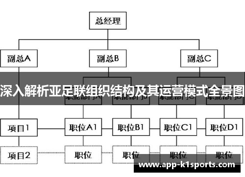 深入解析亚足联组织结构及其运营模式全景图 深入解析亚足联组织结构及其运营模式全景图