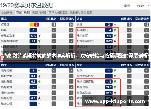 热刺对阵莱斯特城的战术博弈解析:攻守转换与临场调整的深度剖析 热刺对阵莱斯特城的战术博弈解析:攻守转换与临场调整的深度剖析