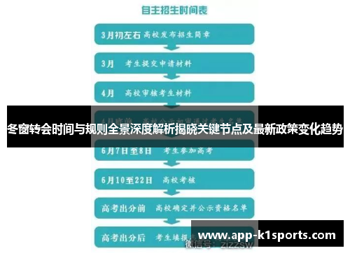 冬窗转会时间与规则全景深度解析揭晓关键节点及最新政策变化趋势 冬窗转会时间与规则全景深度解析揭晓关键节点及最新政策变化趋势