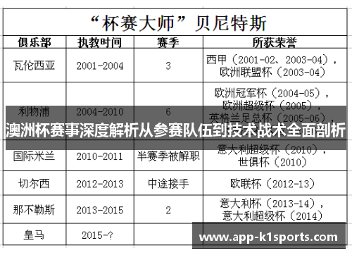 澳洲杯赛事深度解析从参赛队伍到技术战术全面剖析 澳洲杯赛事深度解析从参赛队伍到技术战术全面剖析