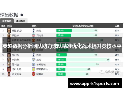 英超数据分析团队助力球队精准优化战术提升竞技水平 英超数据分析团队助力球队精准优化战术提升竞技水平