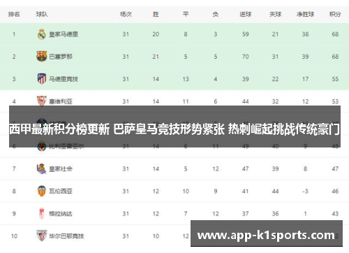 西甲最新积分榜更新 巴萨皇马竞技形势紧张 热刺崛起挑战传统豪门 西甲最新积分榜更新 巴萨皇马竞技形势紧张 热刺崛起挑战传统豪门