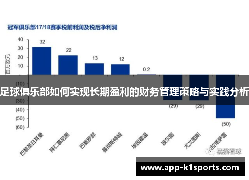 足球俱乐部如何实现长期盈利的财务管理策略与实践分析 足球俱乐部如何实现长期盈利的财务管理策略与实践分析
