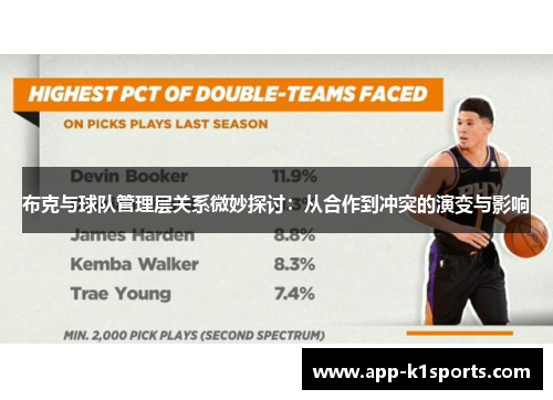 布克与球队管理层关系微妙探讨：从合作到冲突的演变与影响