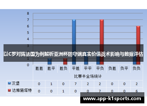 以C罗对阵法国为例解析亚洲杯防守端真实价值战术影响与数据评估