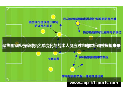 聚焦国家队伤停球员名单变化与战术人员应对策略解析调整展望未来